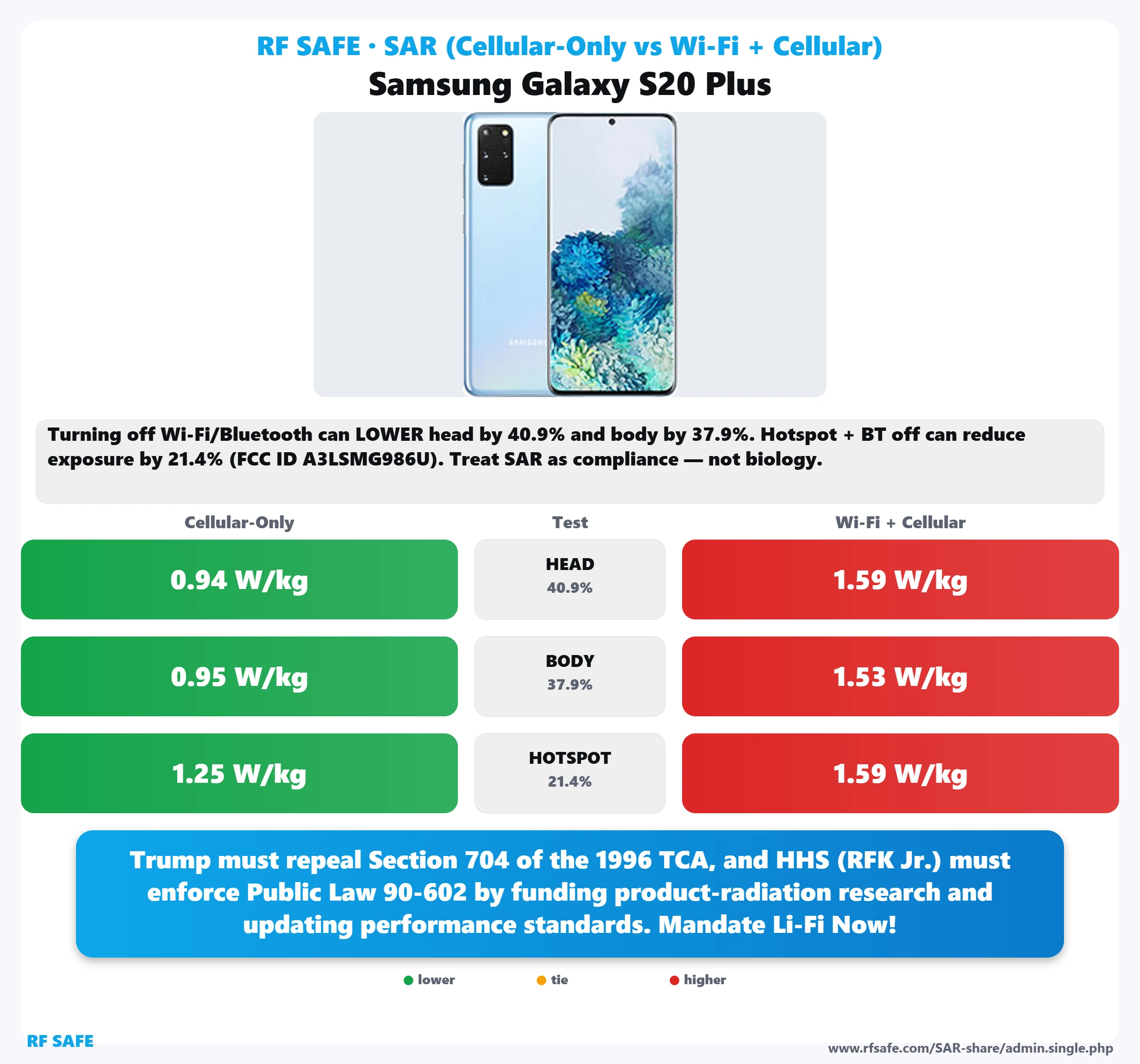 Samsung Galaxy S20 Plus SAR snapshot
