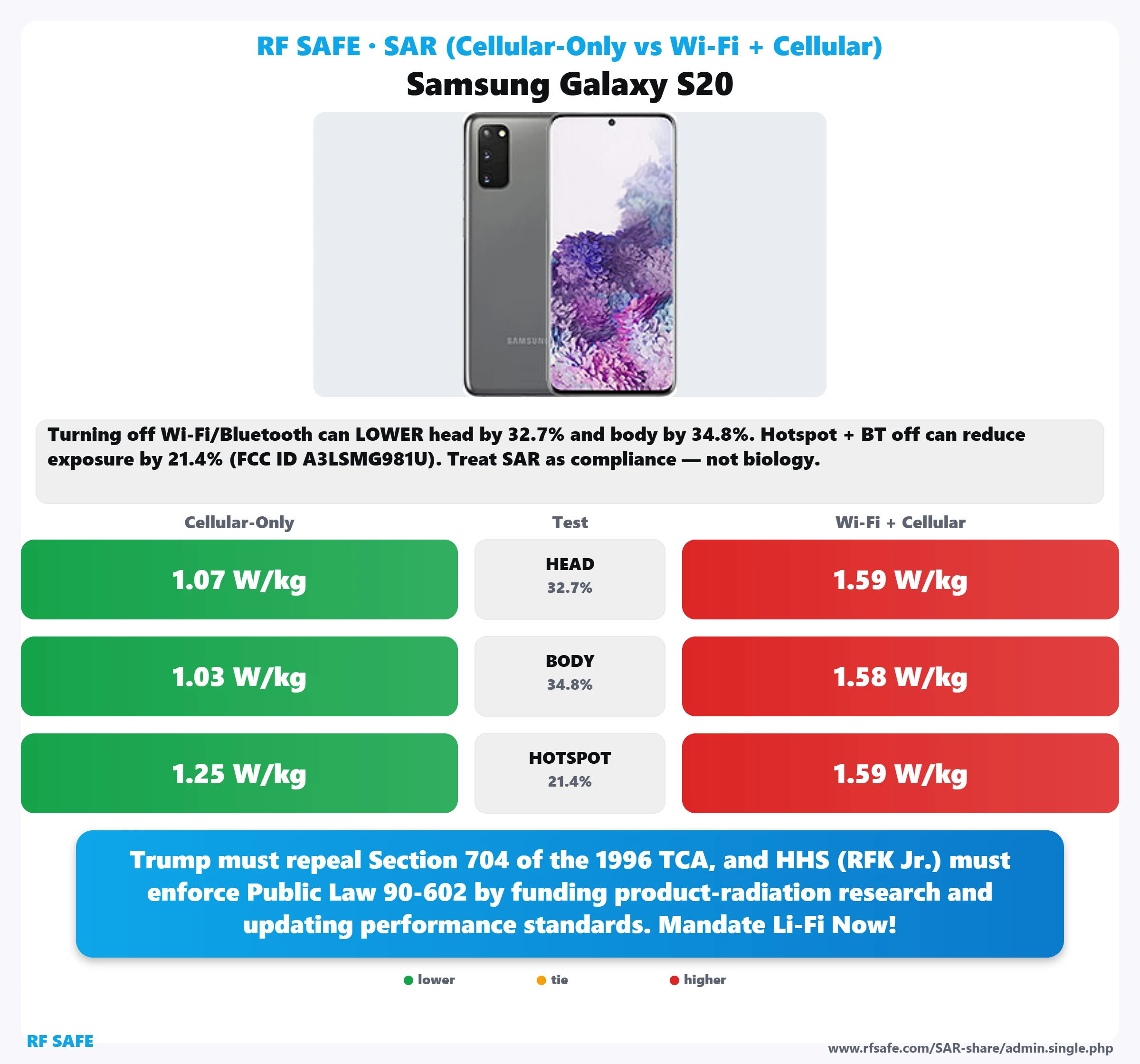 Samsung Galaxy S20 SAR snapshot