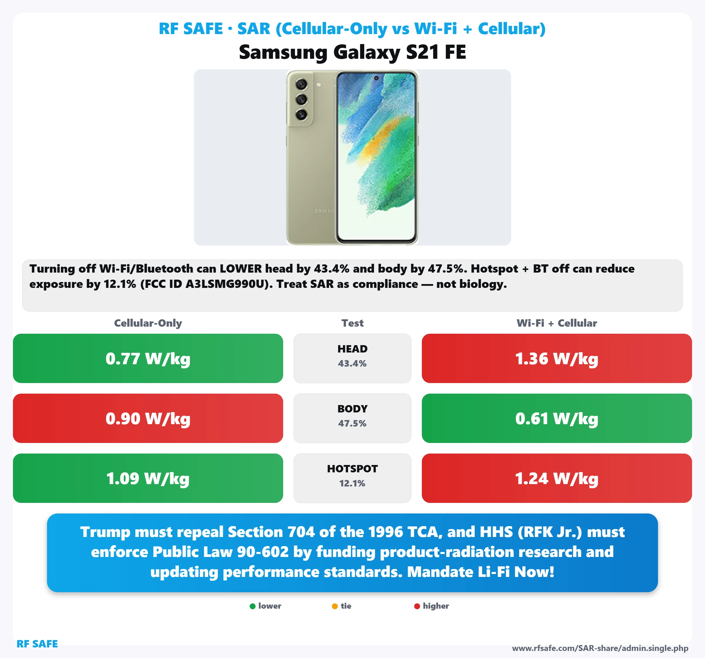 Samsung Galaxy S21 FE SAR snapshot
