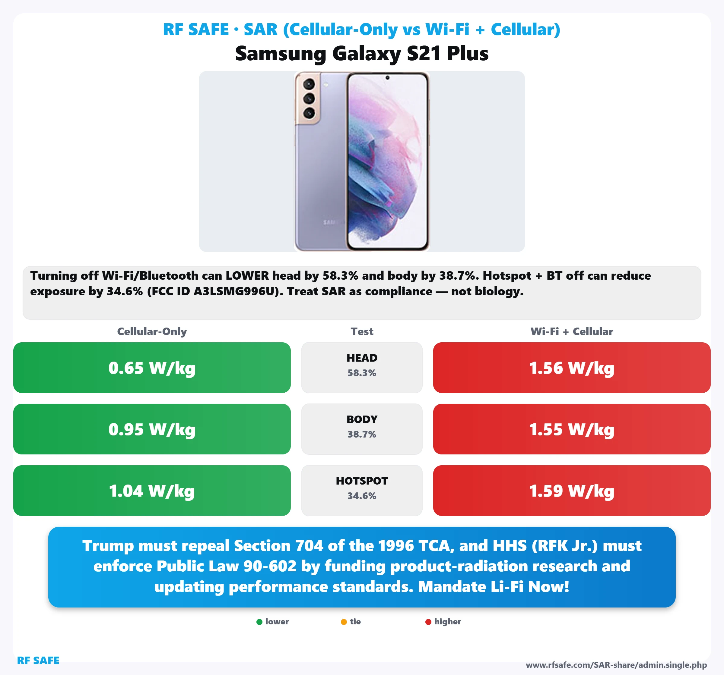 Samsung Galaxy S21 Plus SAR snapshot