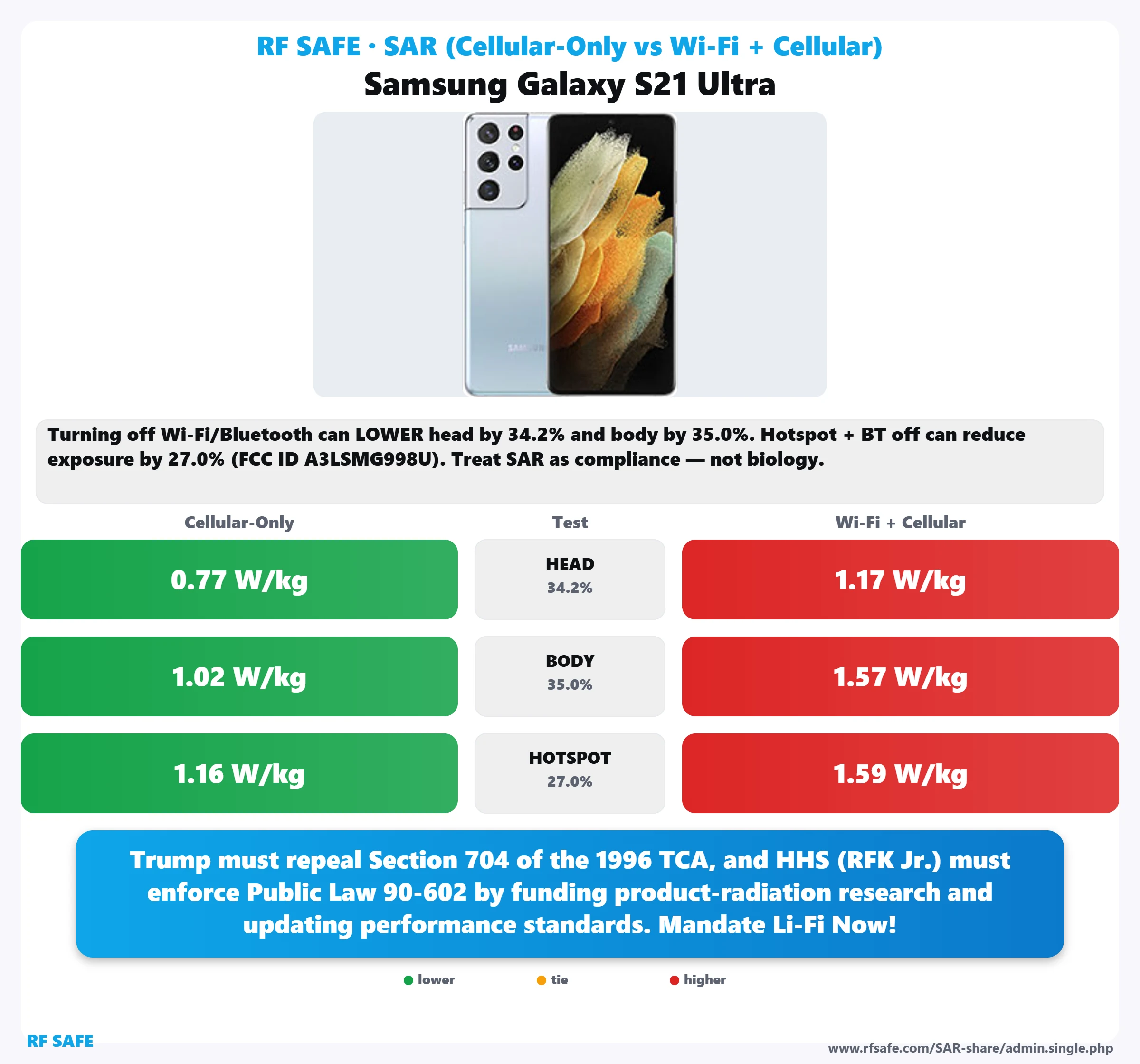Samsung Galaxy S21 Ultra SAR snapshot
