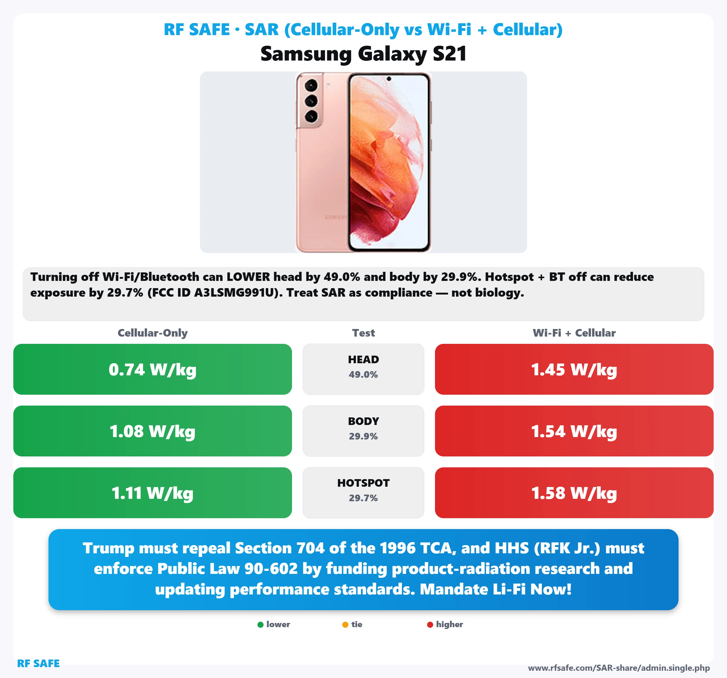 Samsung Galaxy S21 SAR snapshot