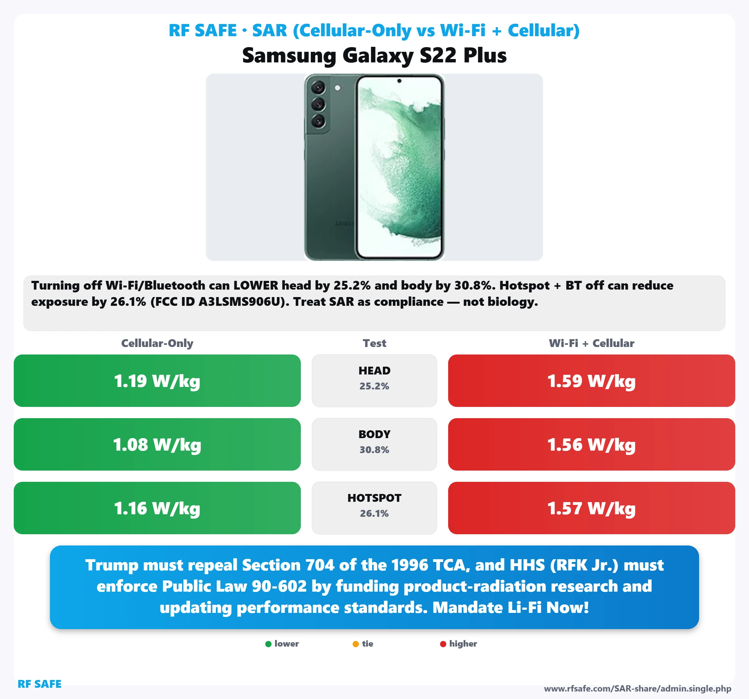 Samsung Galaxy S22 Plus SAR snapshot