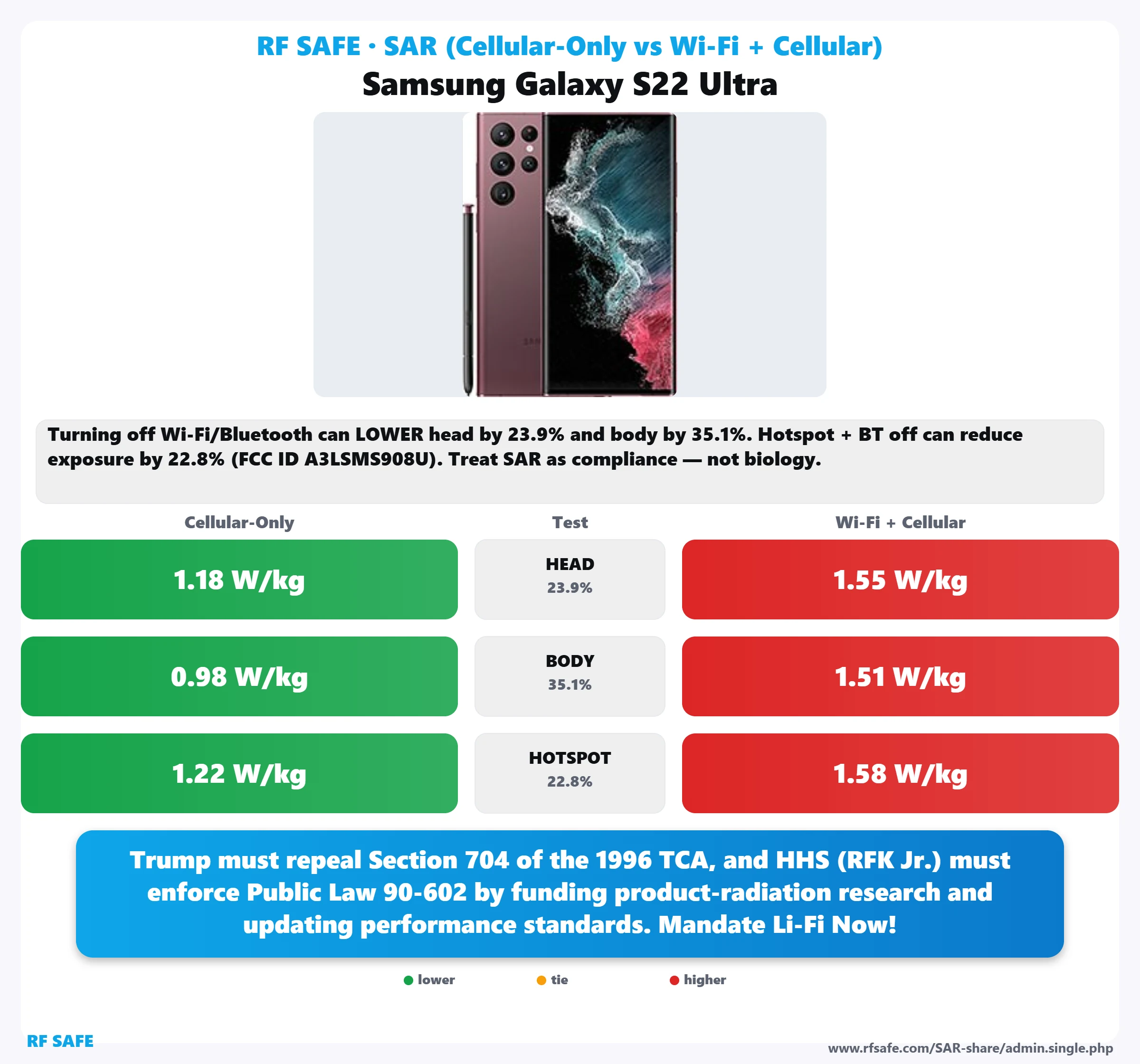 Samsung Galaxy S22 Ultra SAR snapshot
