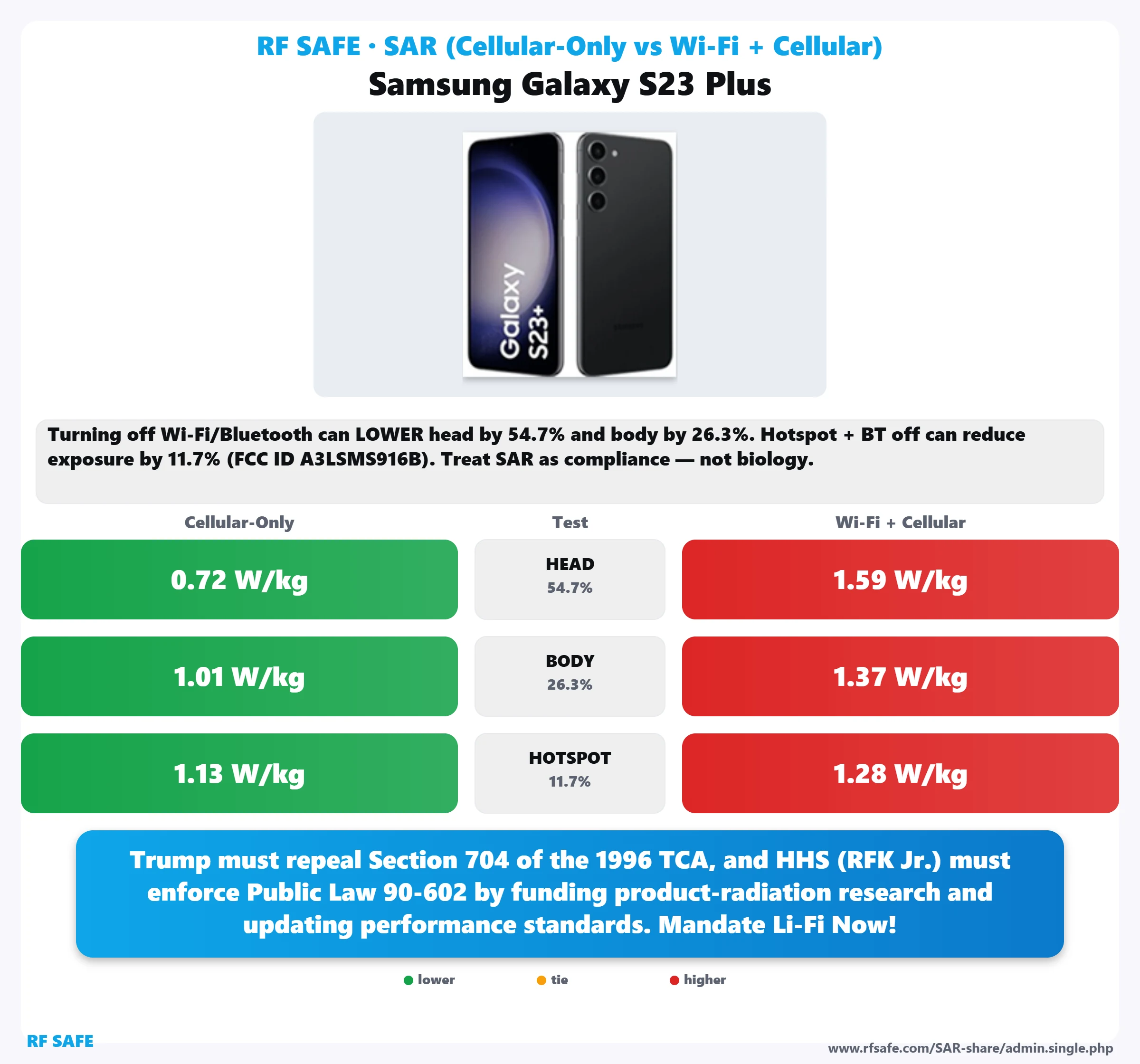 Samsung Galaxy S23 Plus SAR snapshot