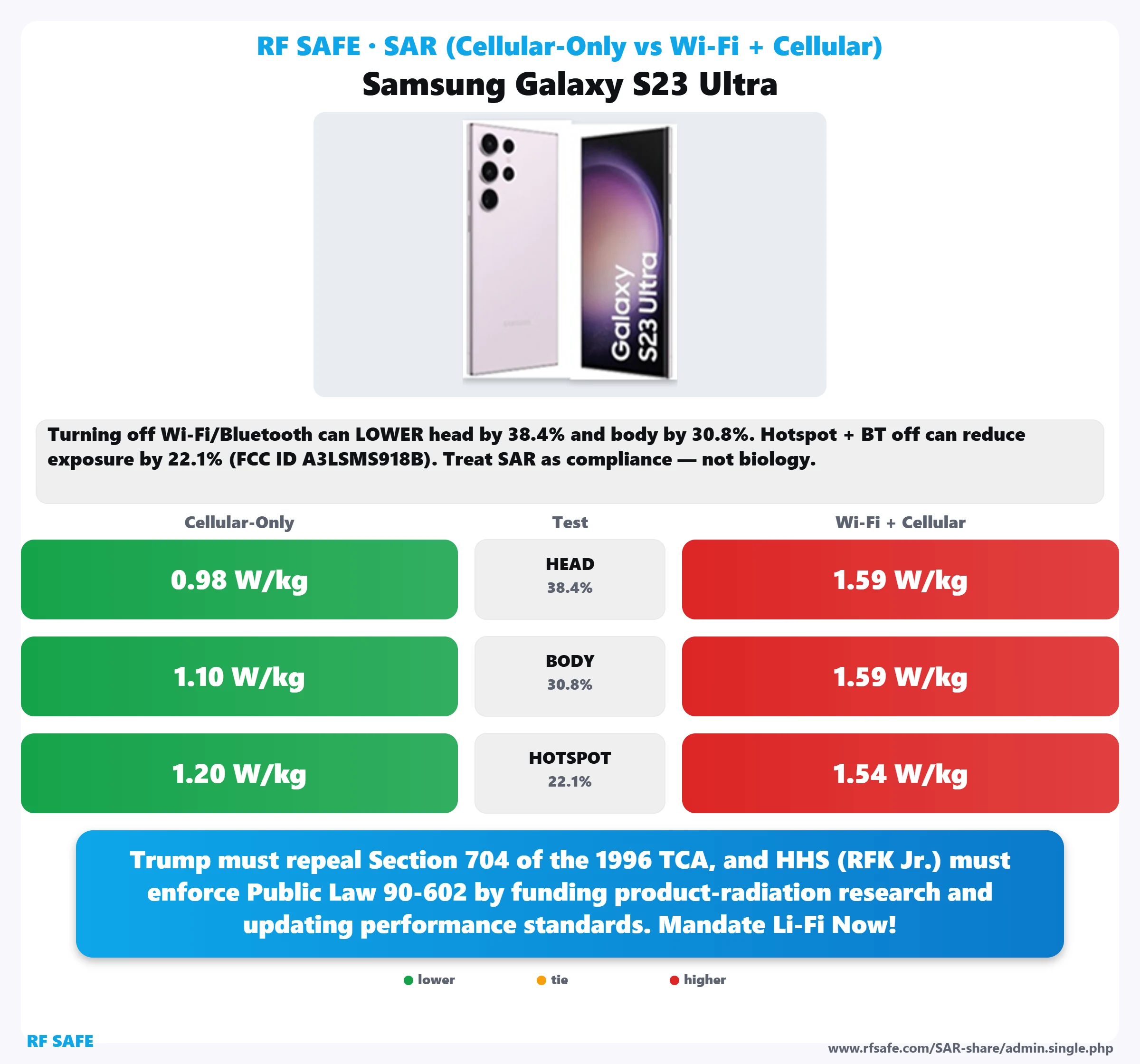 Samsung Galaxy S23 Ultra SAR snapshot