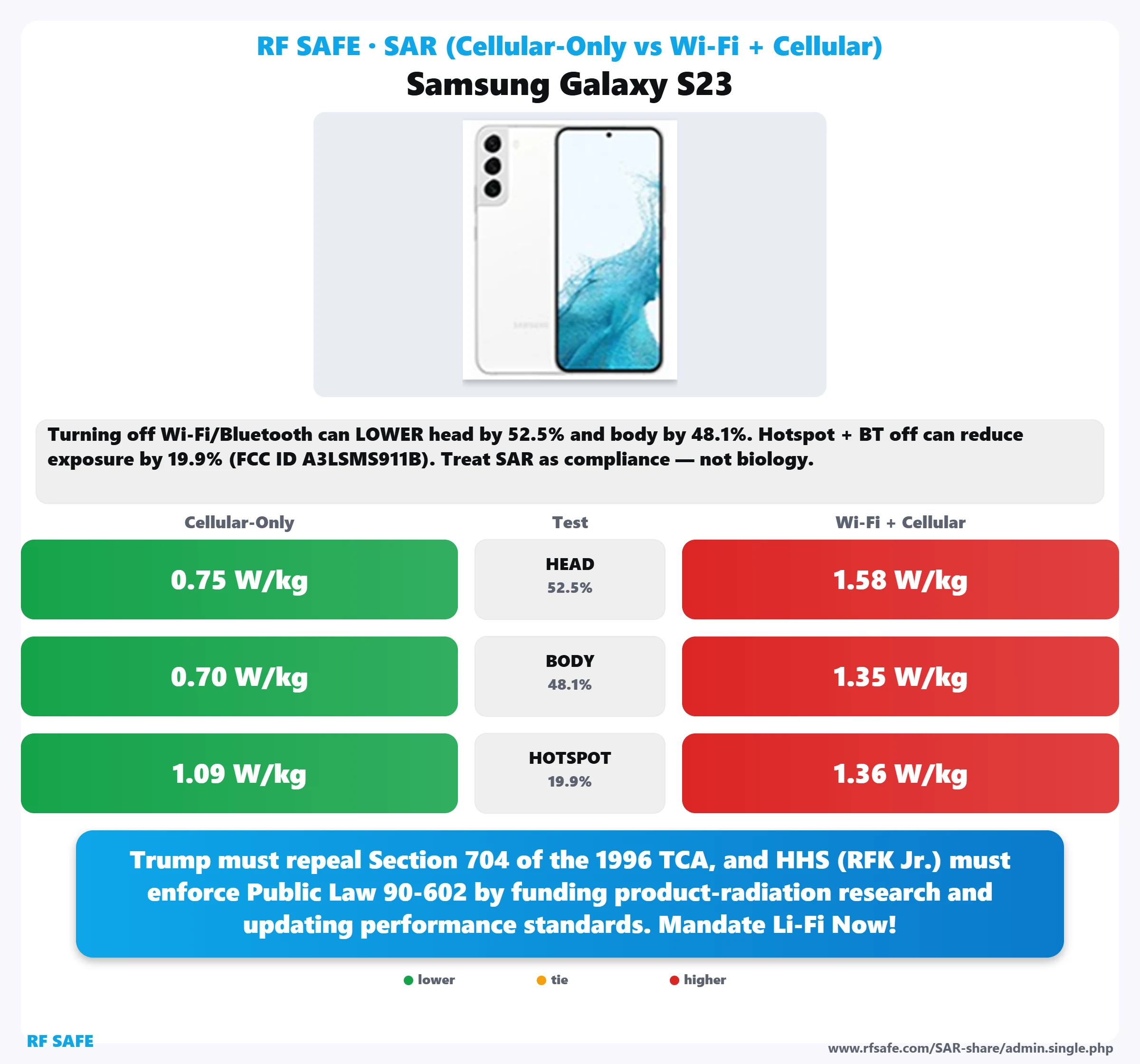 Samsung Galaxy S23 SAR snapshot