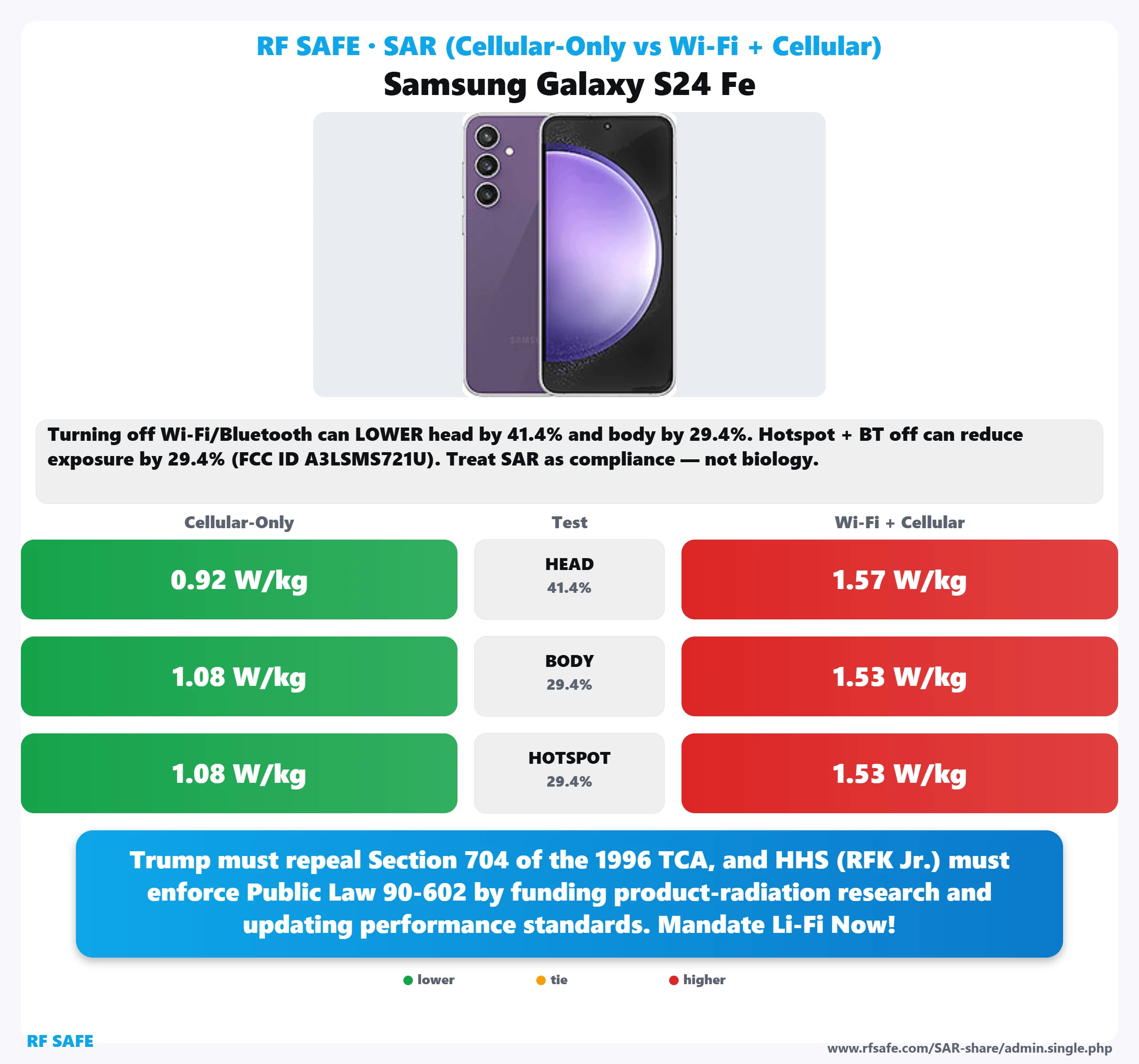 Samsung Galaxy S24 Fe SAR snapshot