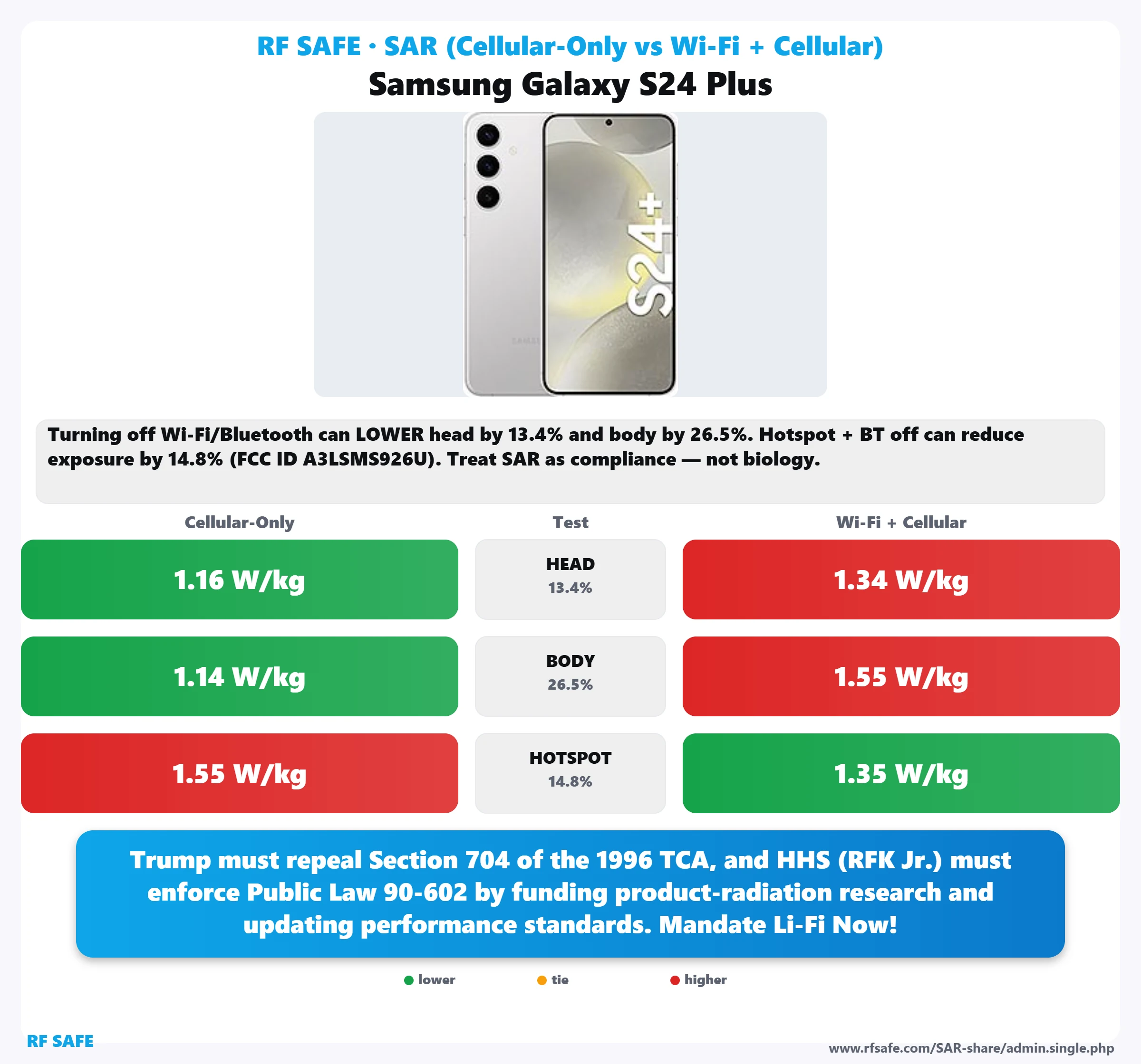 Samsung Galaxy S24 Plus SAR snapshot