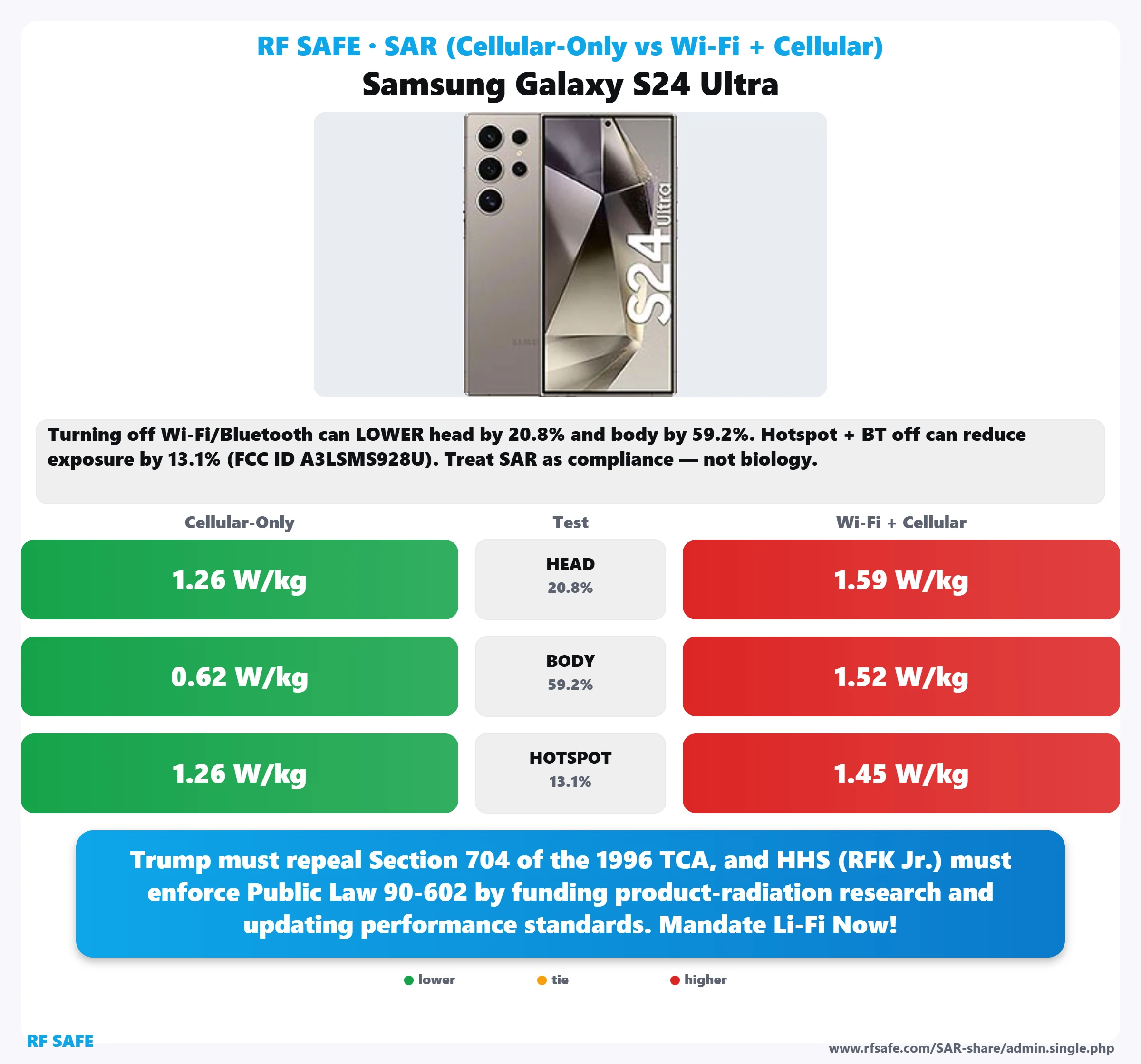 Samsung Galaxy S24 Ultra SAR snapshot