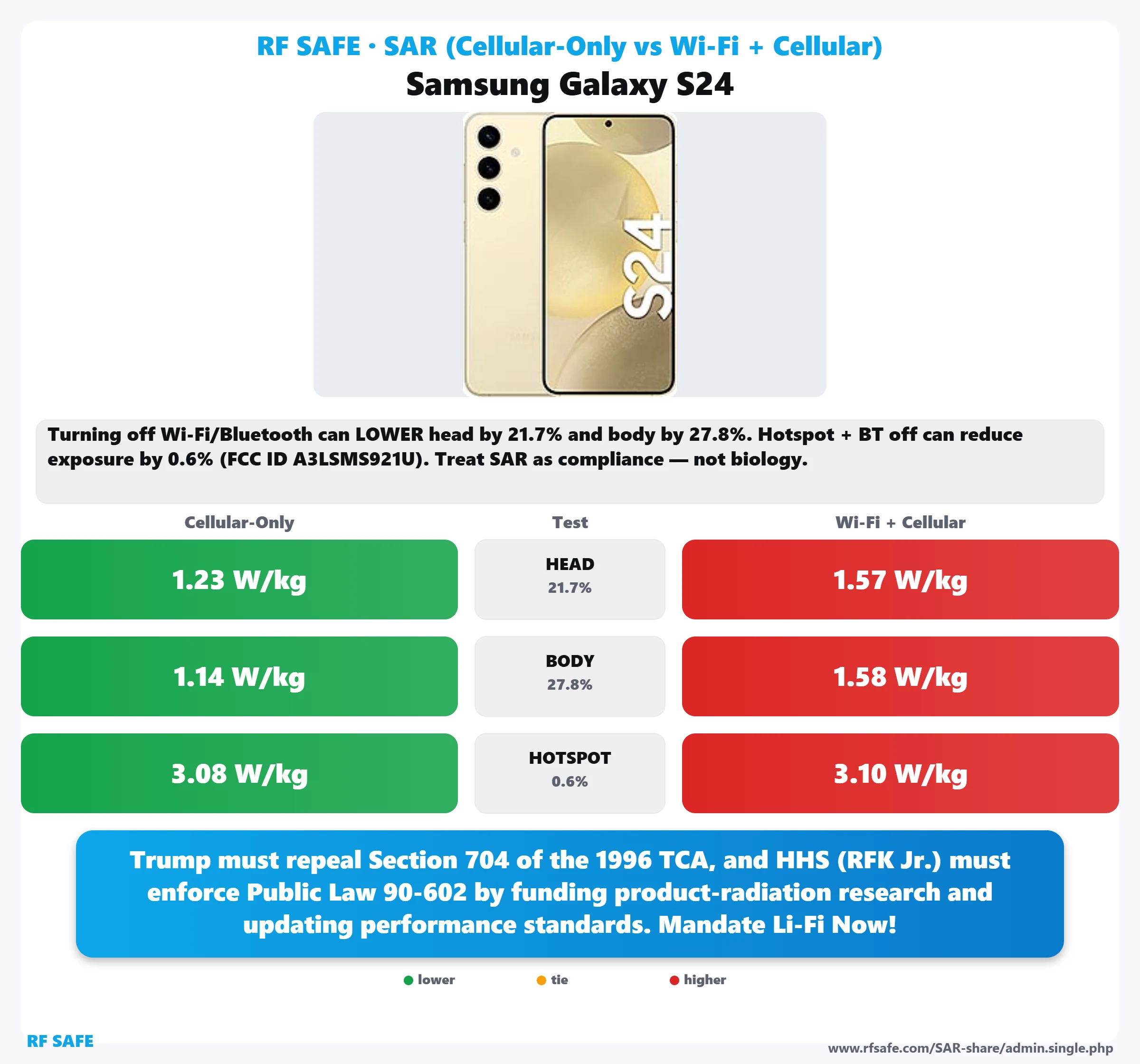 Samsung Galaxy S24 SAR snapshot