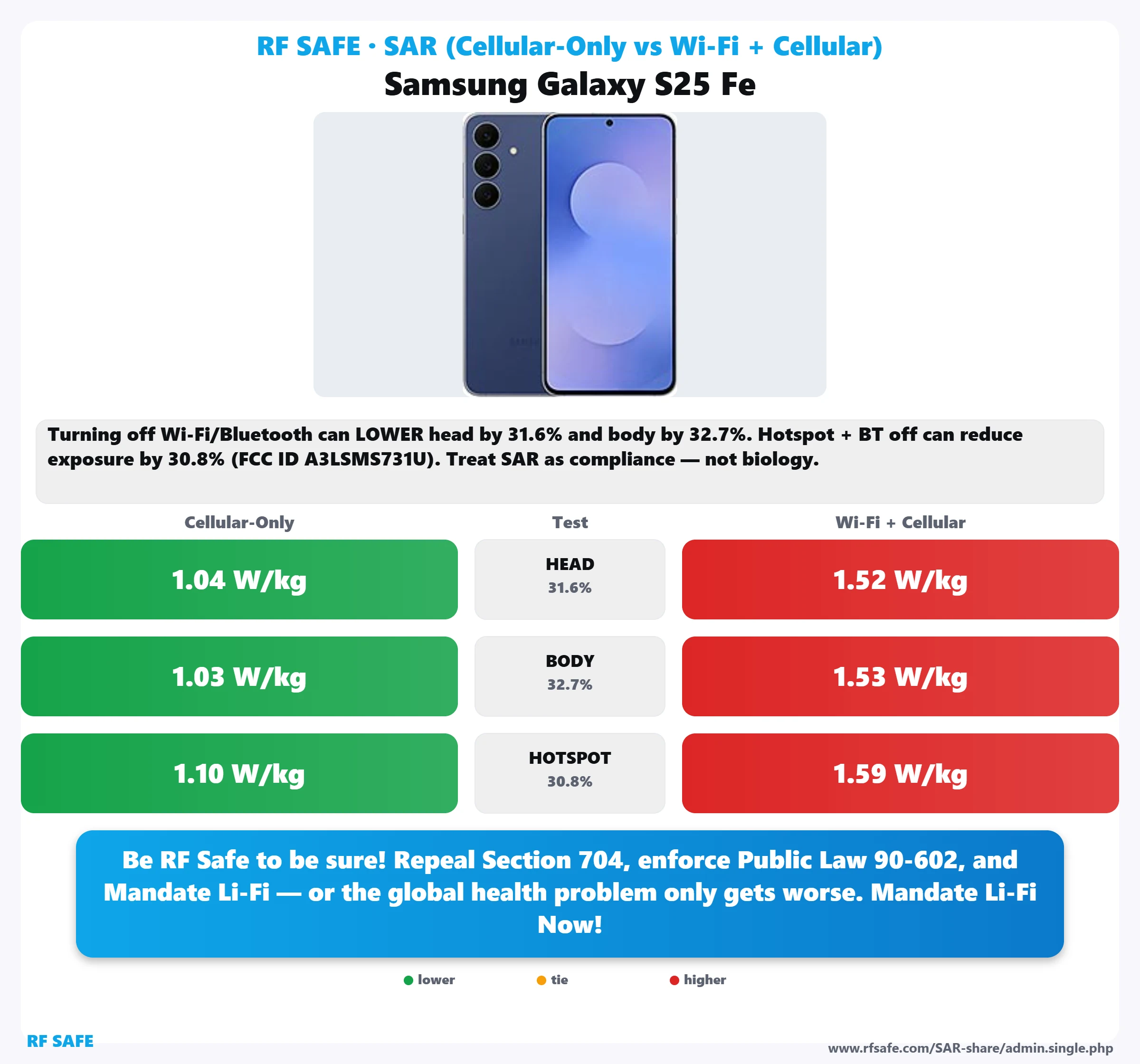 Samsung Galaxy S25 Fe SAR snapshot