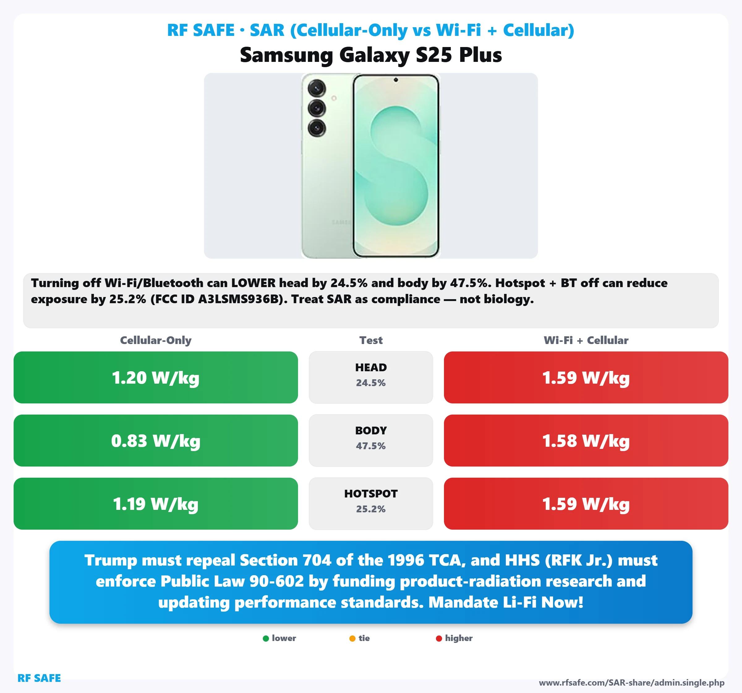 Samsung Galaxy S25 Plus SAR snapshot
