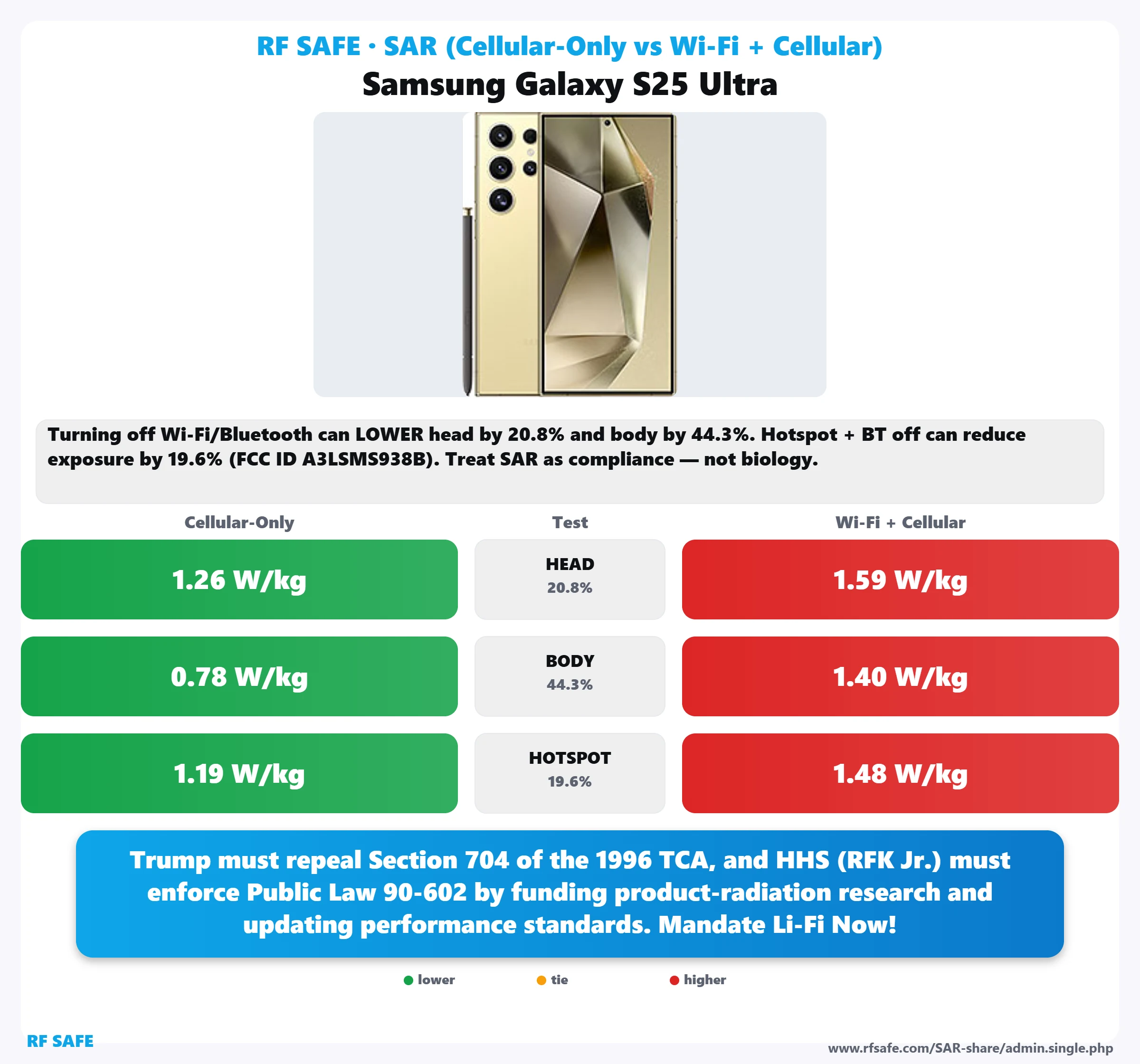 Samsung Galaxy S25 Ultra SAR snapshot