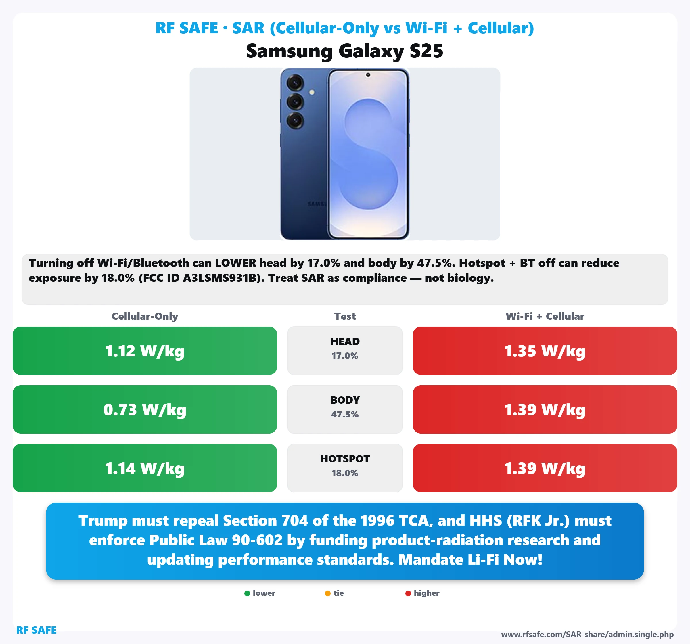 Samsung Galaxy S25 SAR snapshot