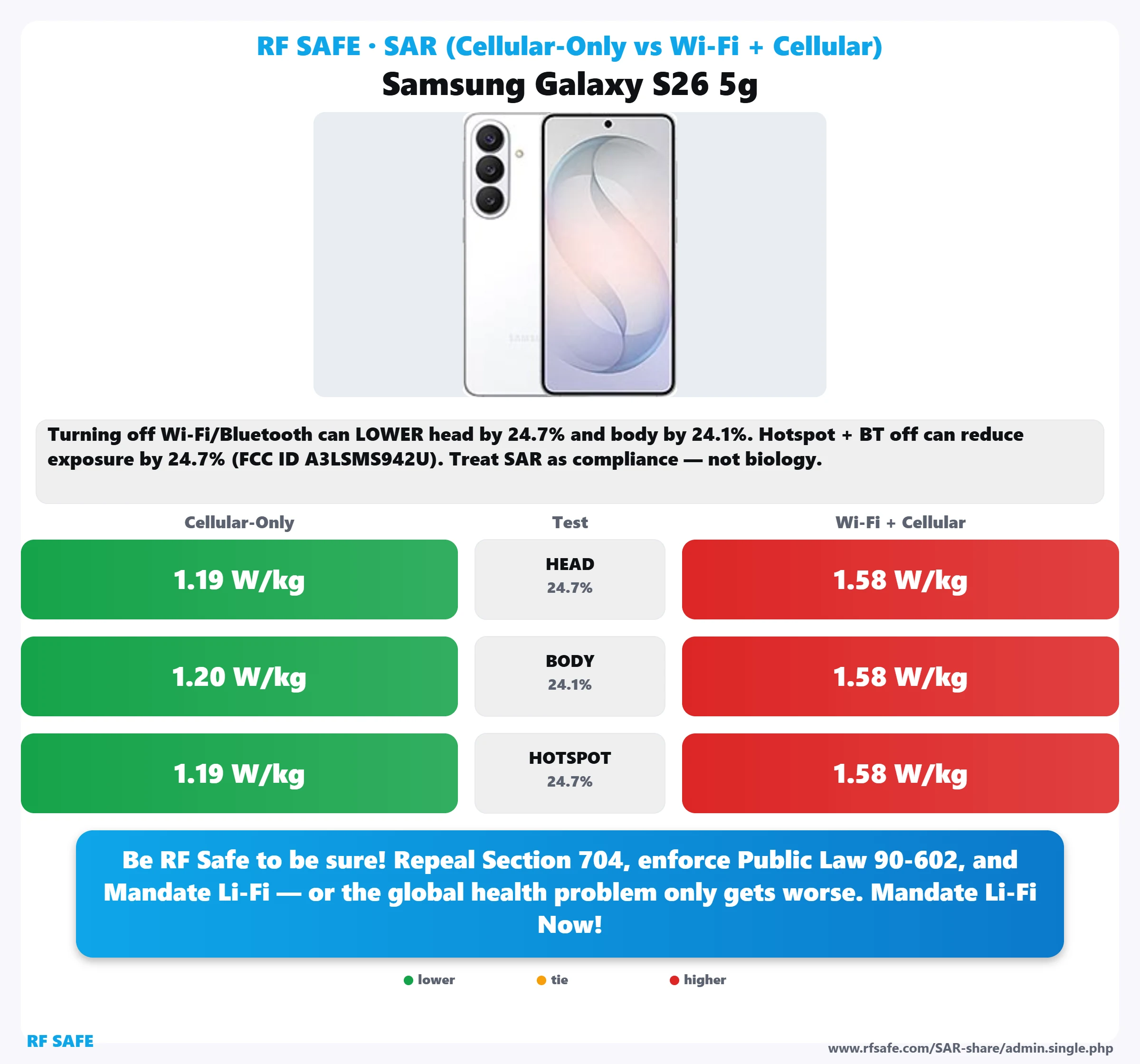 Samsung Galaxy S26 5g SAR snapshot