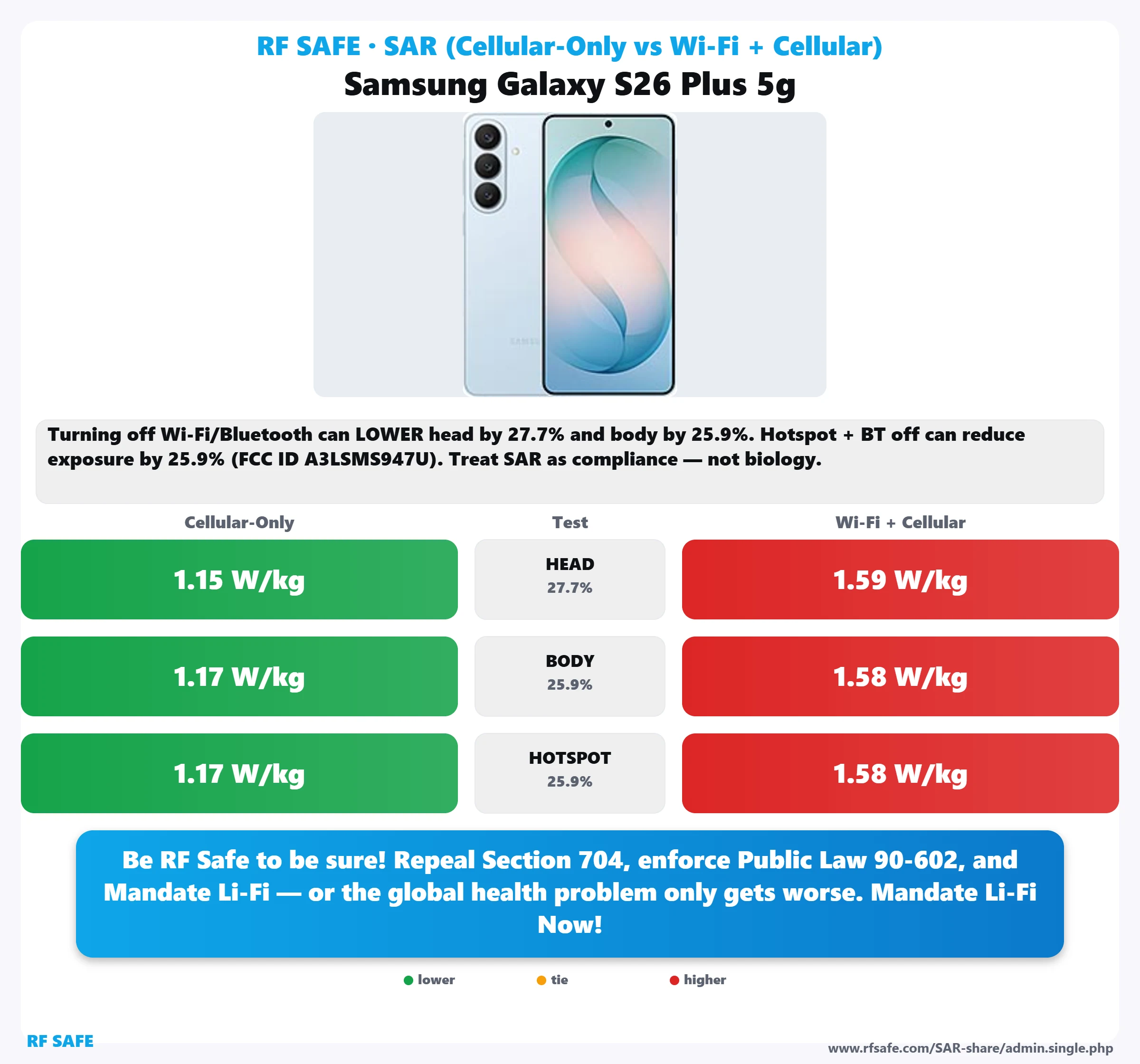 Samsung Galaxy S26 Plus 5g SAR snapshot