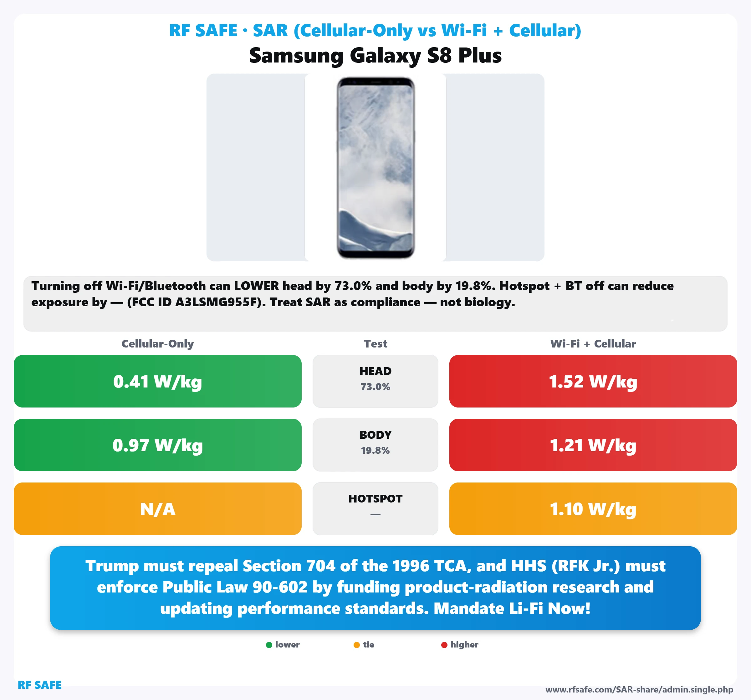 Samsung Galaxy S8 Plus SAR snapshot