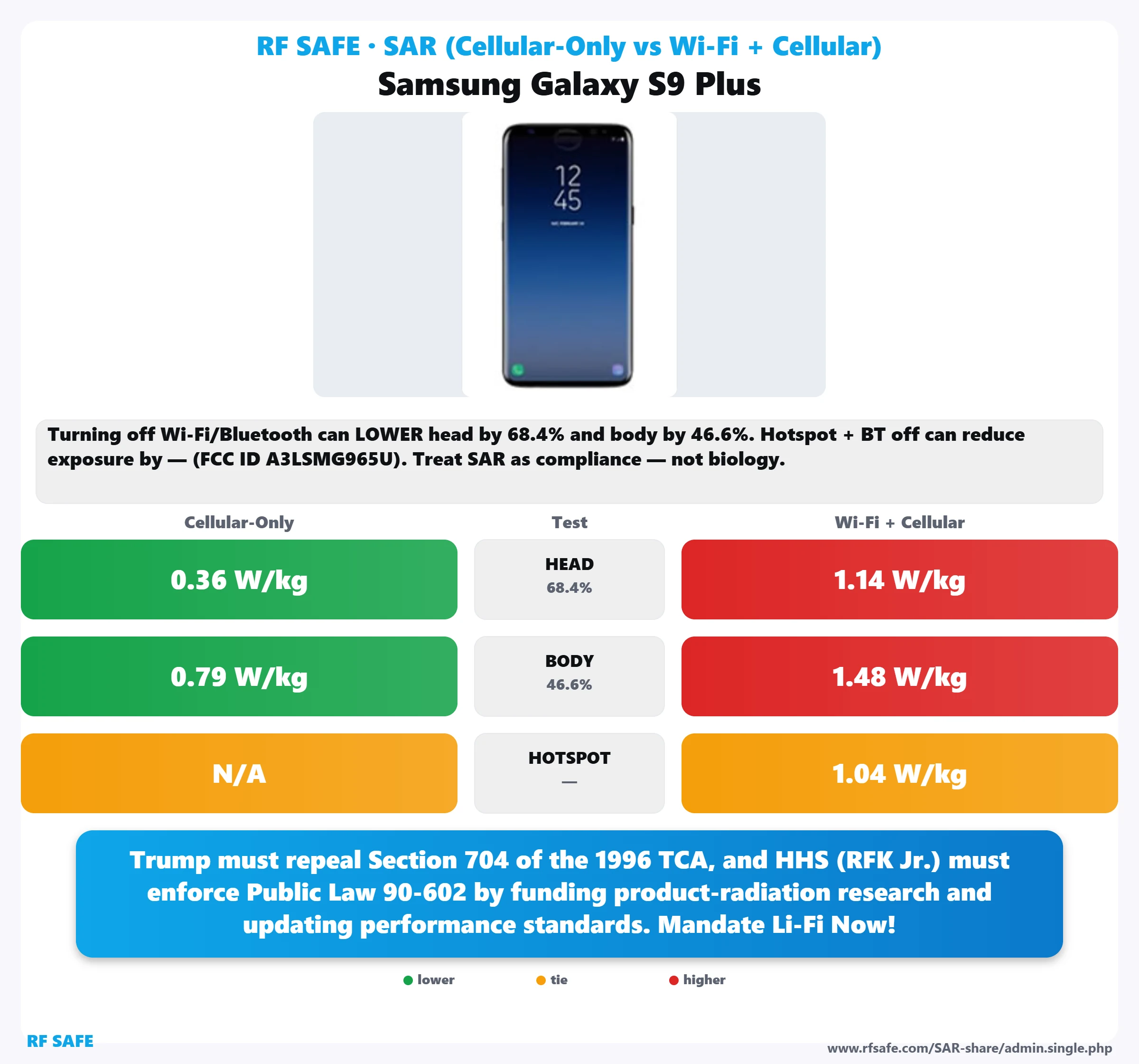 Samsung Galaxy S9 Plus SAR snapshot