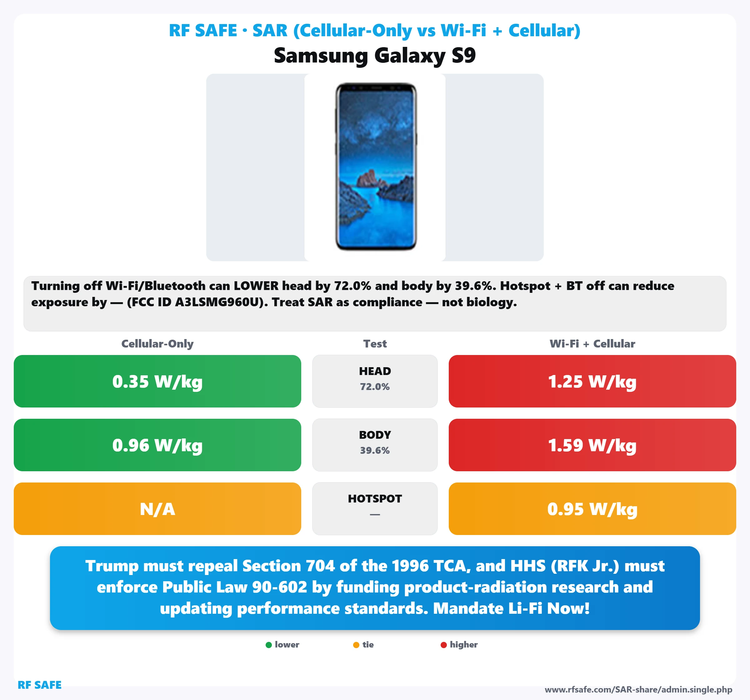Samsung Galaxy S9 SAR snapshot