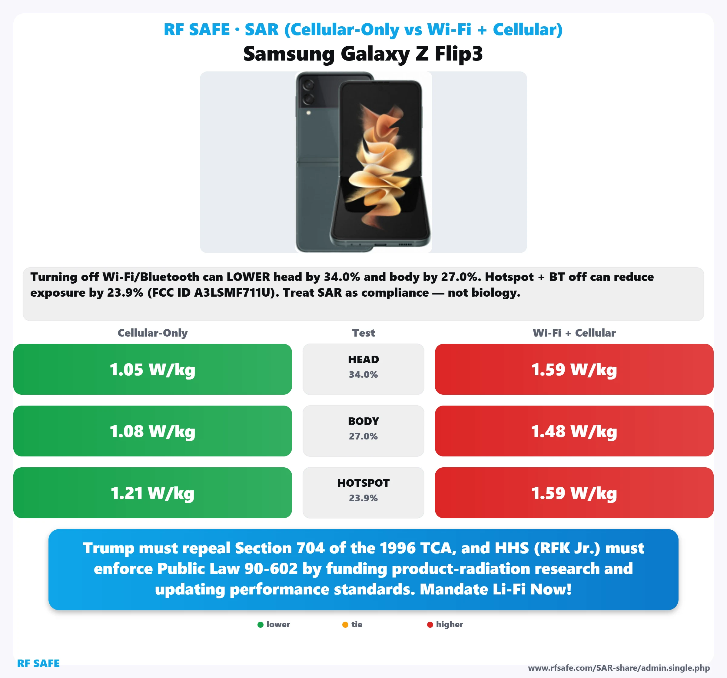 Samsung Galaxy Z Flip3 SAR snapshot